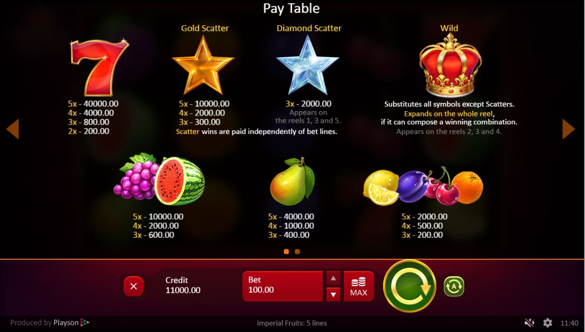 Imperial Fruits Slot Game Pay Table